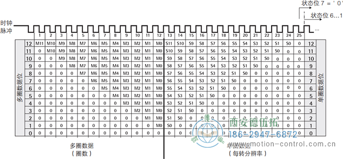 AC61_SSI_P光電絕對值通用編碼器SSI輸出格式，樹形格式 - 西安德伍拓自動化傳動系統有限公司