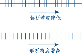 詳解編碼器分辨率、精度、可重復性 - 德國Hengstler(亨士樂)授權代理