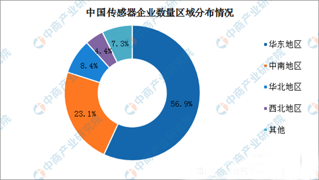 傳感器的發(fā)展現狀及如何突破瓶頸問題