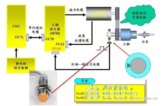 作為外部編碼器（接主軸驅(qū)動(dòng)器JYA4，正弦波）