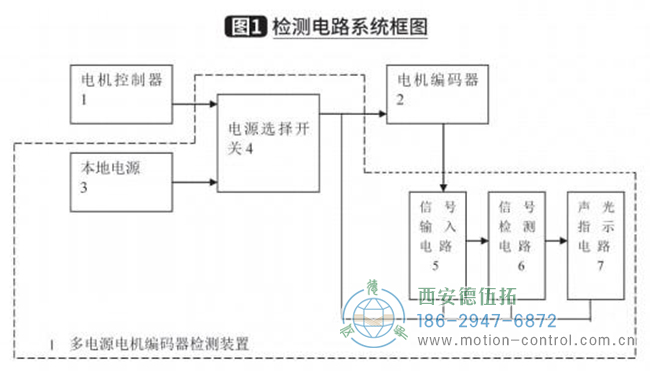 電動叉車多電源電機編碼器檢測器設計分享