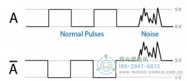 在自動(dòng)控制應(yīng)用程序中，經(jīng)常會(huì)討論編碼器的干擾問題