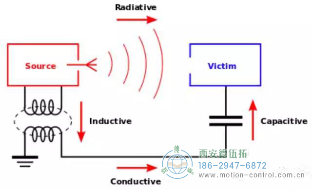 接地是確保人員和機(jī)器的安全性和防止干擾的手段