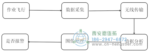 圖1計算機圖像識別過程