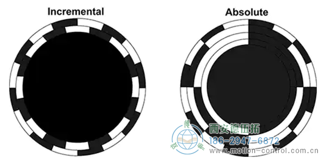 如何使用旋轉(zhuǎn)編碼器將機(jī)械旋轉(zhuǎn)快速轉(zhuǎn)換為數(shù)字信號(hào)