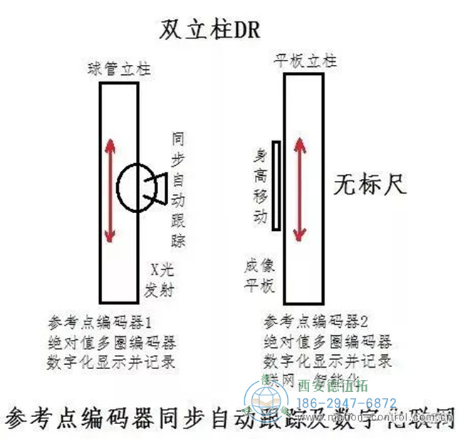 連續參考點編碼器和多電機同步跟蹤