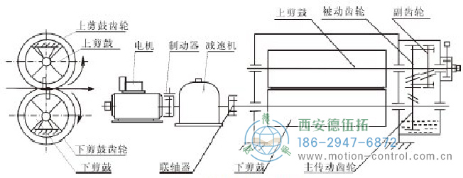 編碼器用于飛剪的速度測量和位置測量