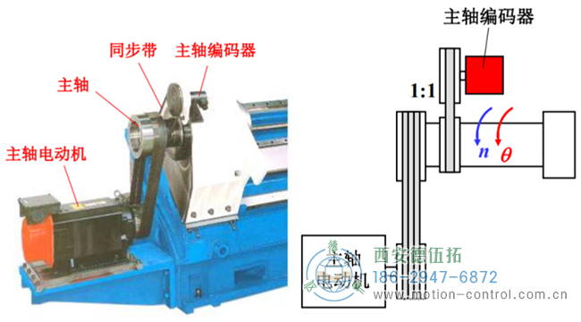 如何解決數(shù)控機床無法正常工作的編碼器電池故障問題？