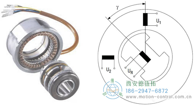 光電編碼器可以實現極高的位置反饋精度