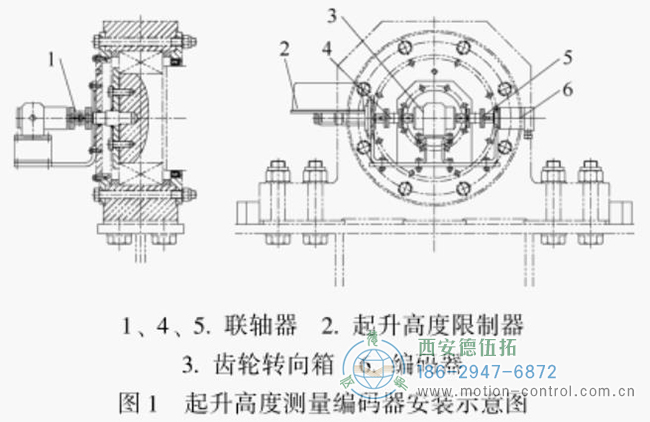 用于測量提升高度的旋轉編碼器通常安裝在提升絞車卷筒的軸端