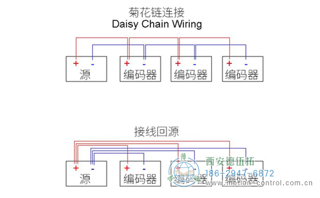 旋轉(zhuǎn)編碼器布線圖，顯示將三個(gè)編碼器布線到電源的首選方法