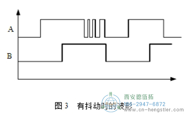 圖為編碼器信號抖動時的波形圖